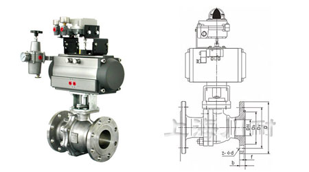 硬密封氣動高溫球閥