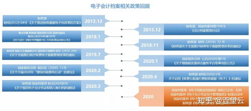 電子會計檔案時代來臨 百望云為您帶來高效解決方案,快查收
