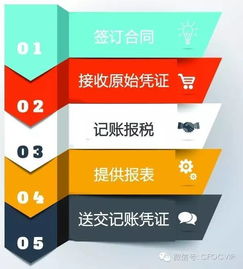 會計(jì)匯 讓企業(yè)財(cái)務(wù)無憂，伴您安心經(jīng)營